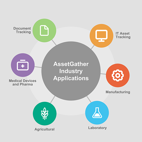 Industry Applications