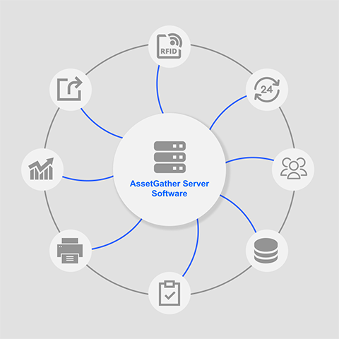 AssetGather Server Software Key Features